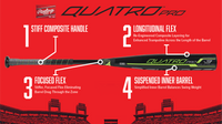 Rawlings Quatro Pro Composite -10 US9Q10 (USA) 2 5/8"